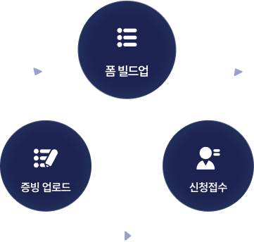 폼 빌드업, 증빙 업로드, 신청접수