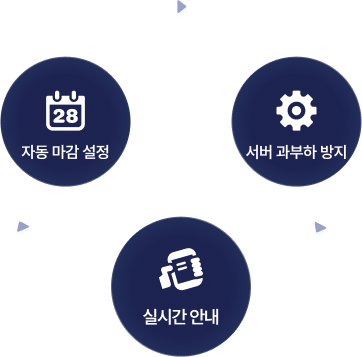 자동 마감 설정, 서버 과부하 방지, 실시간 안내